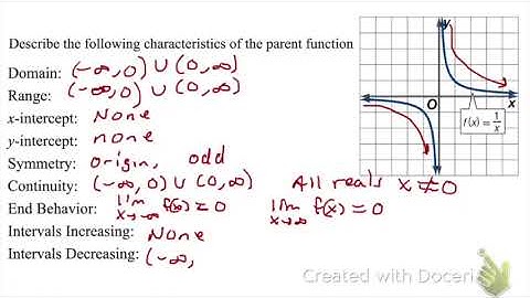 Pre Calc 1.5 Day 1 Parent Functions and Transformations