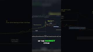 The PI Cycle Indicator: Understanding Market Peaks and Bottoms