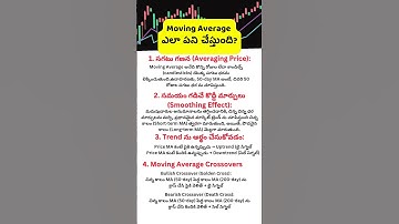 How to work Moving Average Telugu ? Market Alerts Telugu