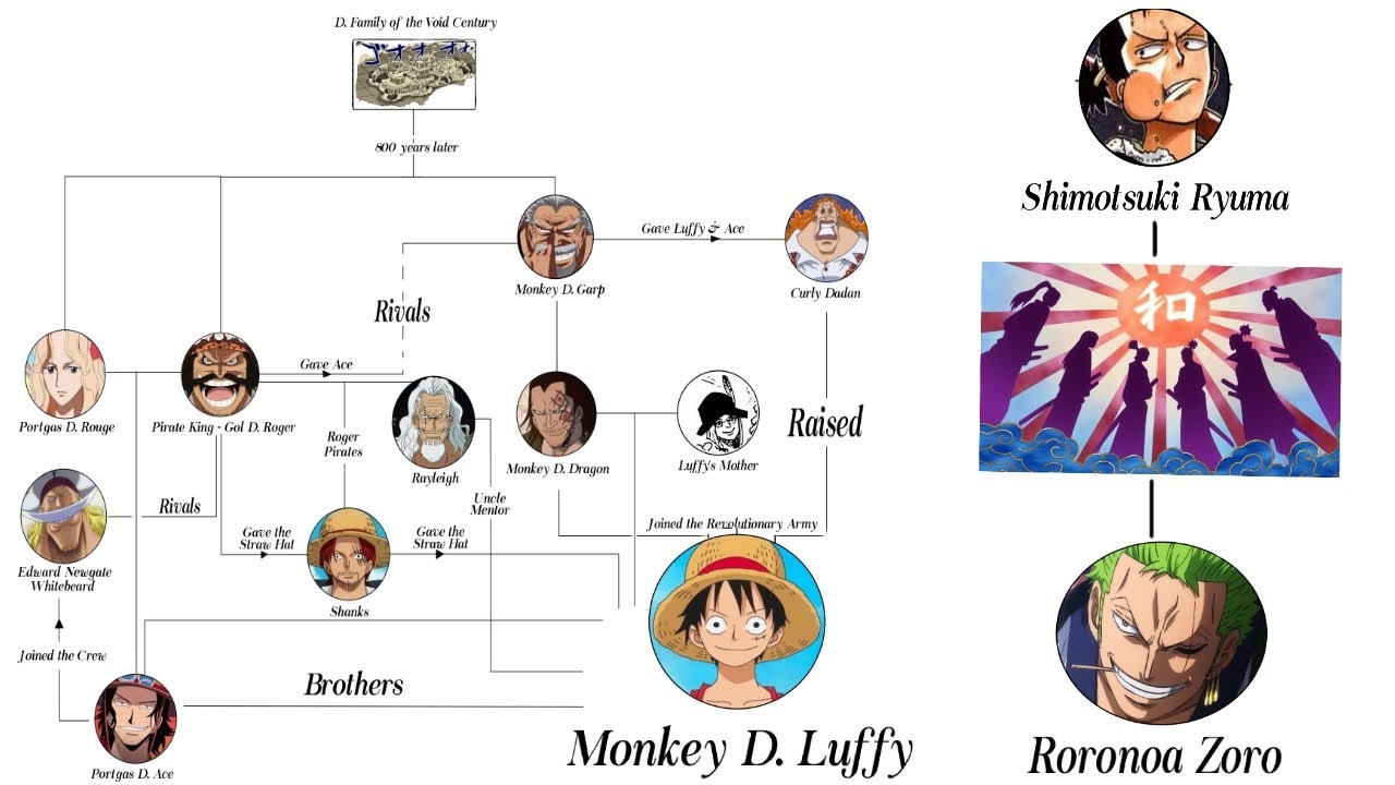 The Ultimate Naruto Family Tree  EdrawMax Online