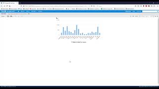 TIBCO Jaspersoft: Getting Started With HTML5 Charts (Highcharts) - Part VII  - Drilling Down