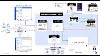 Securing Enterprise AI-powered Apps with F5 AI Guardrails