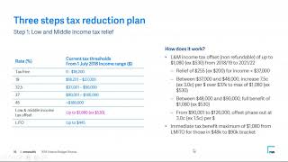 What will the 2019 Federal Budget announcement mean for you?