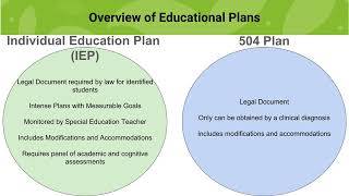 Special Education Basics for General Education Teachers- NKCES Online Learning Module