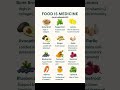 Food Is Medicine 🥗 | Powerful Healing Foods You Should Eat Daily | Health Tips