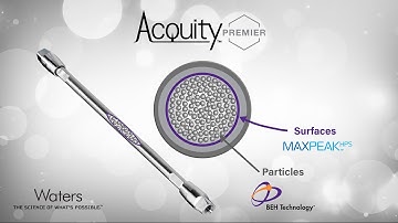 ACQUITY PREMIER with MaxPeak High Performance Surfaces (HPS) – How it works