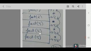Famous Recursive function to calculate Factorial  in java|Recursion part 4 Wealth