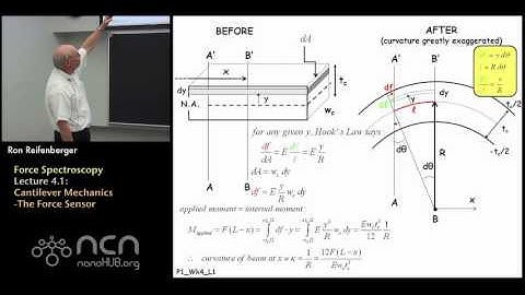 nanoHUB-U Fundamentals of AFM L4.1: Force Spectroscopy - The Force Sensor