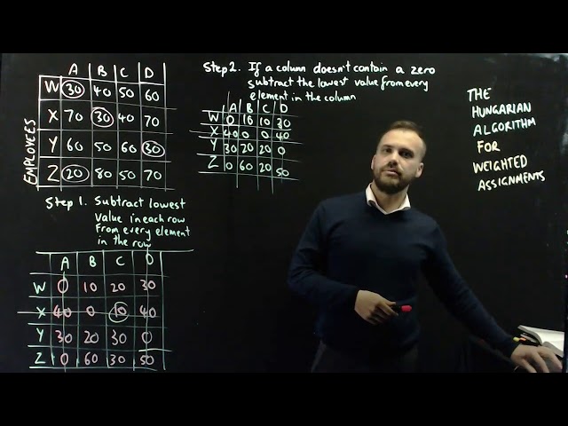 The hungarian algorithm for weighted assignments