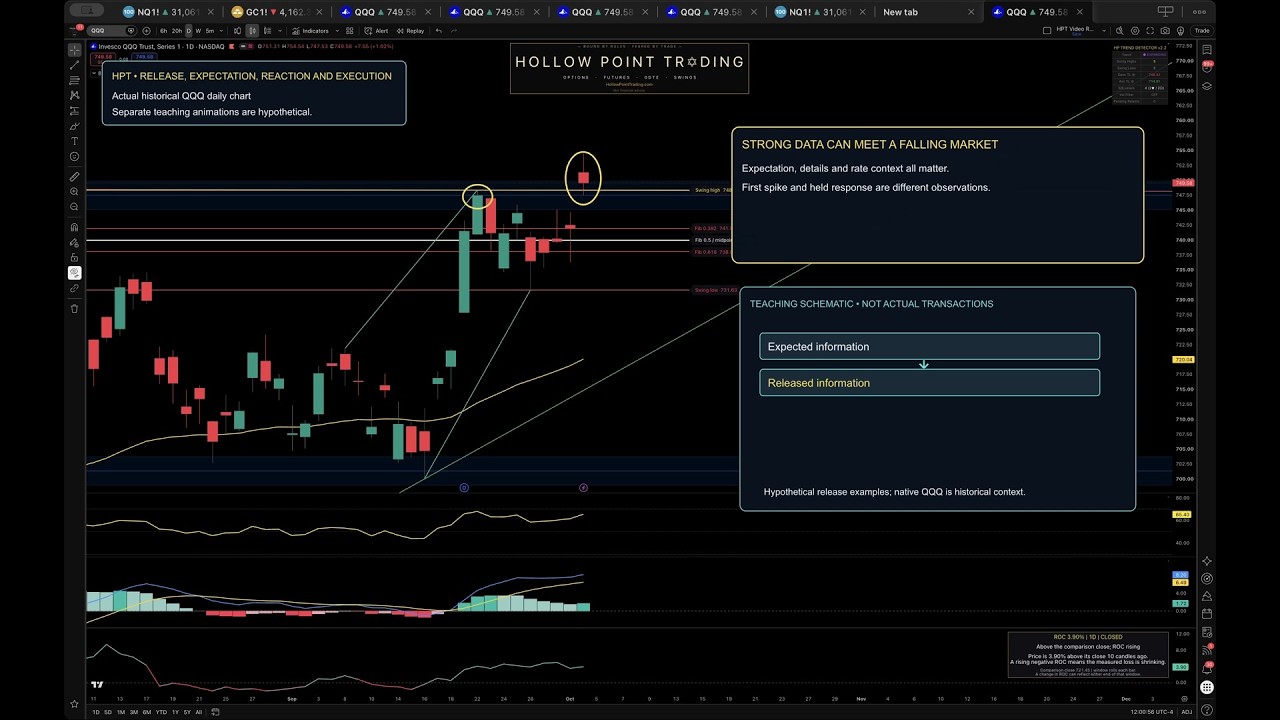 Trading the Economic Calendar: HPT Academy Lesson