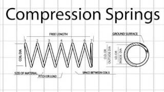 Spring Design