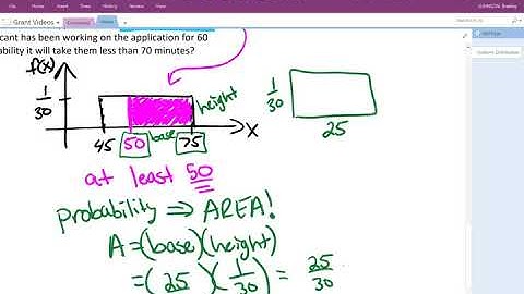 Uniform Distribution Word Problem