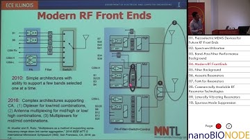 Piezoelectric MEMS Devices for Future RF Front Ends (Songbin Gong)