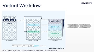 BIOSPOT: Precise non-contact Nano dispensing for Dose-response Assays