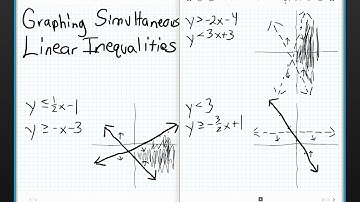C6 - Graphing Simultaneous Linear Inequalities