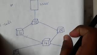 8 Spanning tree bridge