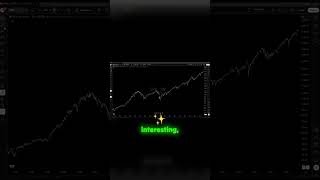 Is the S&P 500 about to crash? The chart pattern you can't ignore.