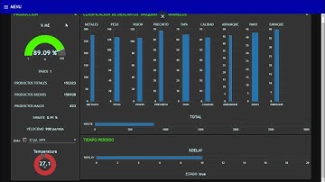 Creación de dashboard con Node-Red y una raspberry