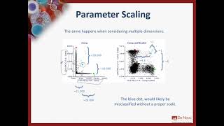 HD Data Analysis Part2 Scaling