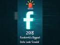 Facebook Data Leak 😱 | Cambridge Analytica Scandal जिसने Election बदल दिए 🗳️ #dataleak #facebook