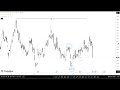 Swing trading stocks | Weekly review
