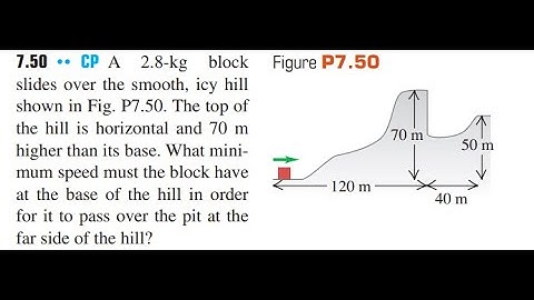 CP A 2.8 -kg block slides over the smooth, icy hill shown in Fig. The top of the hill is horizontal