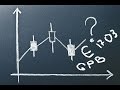 Форекс - Опционный анализ