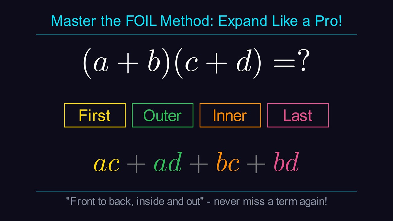 FOIL Method Explained: Multiply Binomials the EASY Way! 🧮 - YouTube