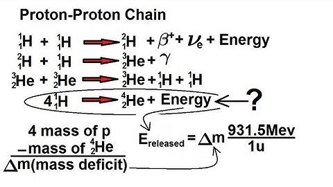 Physics - Nuclear Physics (16 of 22) What is Nuclear Fusion?