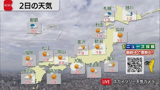 5月2日の天気