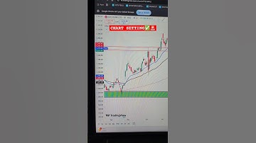 TRADINGVIEW PRICE CHART LEFT TO RIGHT SETTING📊✅ | PRICE SETTING | PRICE COLUMN KI SETTING KAISE KARE