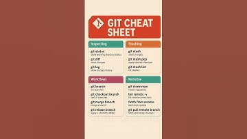 🚀 Top Git Commands You MUST Know! #shorts
