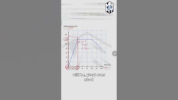 Displacement-Time Graph | PHYSICS!! #shorts s