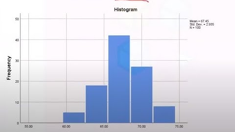 SPSS: Creating Histogram if frequency distribution is given || Part 7 | SPSS 25 || Dr. Sharqa Hashmi
