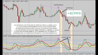 Estrategia de Trading sencilla:  ¿Cómo usar el indicador TDI? Descarga en descripción