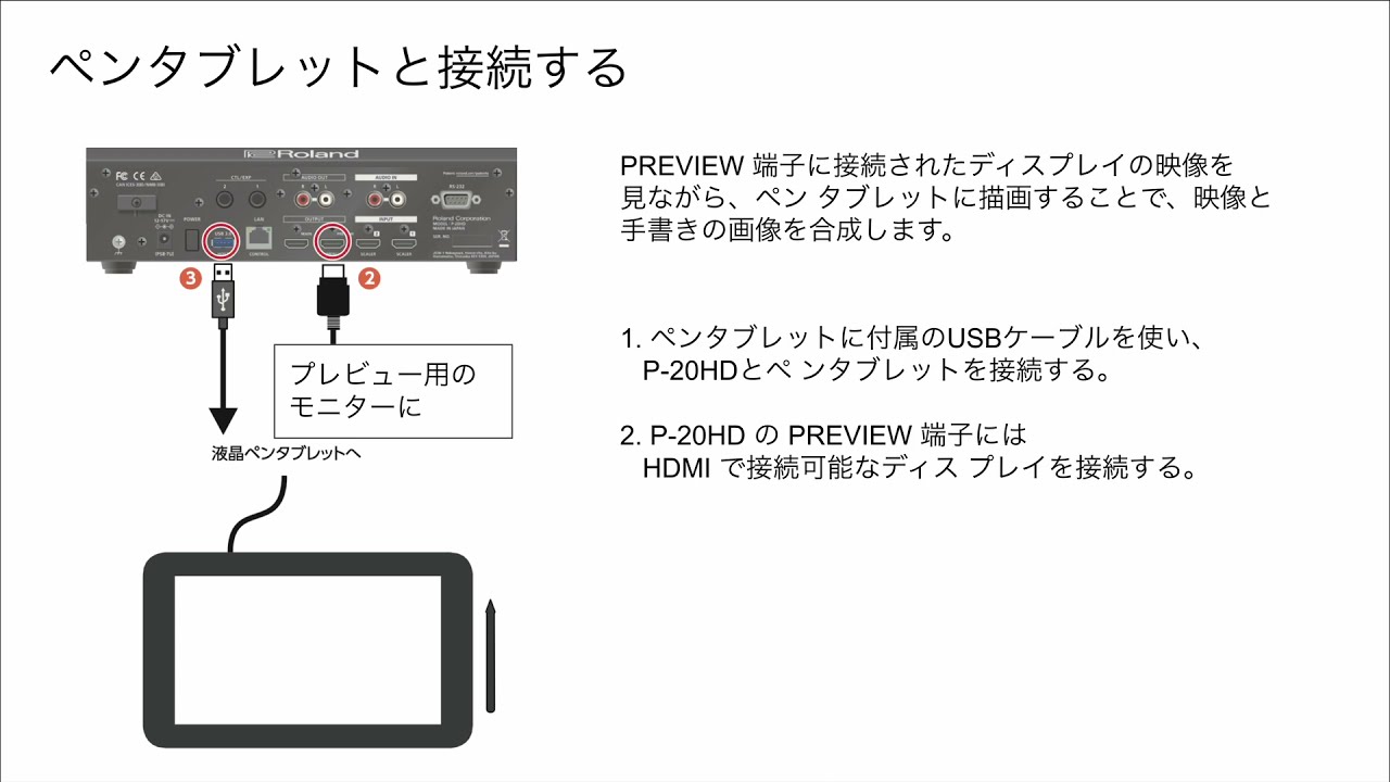 Roland P-20HD アノテーションの準備 | PANDA TIMES（パンダタイムス）