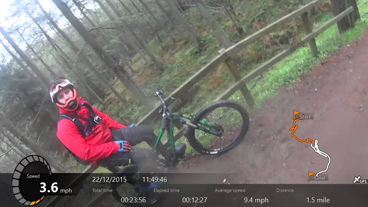 glentress opening times