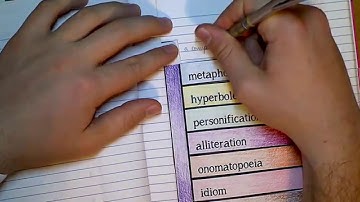 Figurative Language Review: Interactive Notebook Activity (IRLN L20A2)