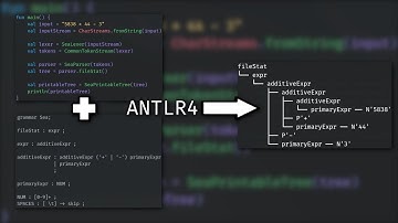 Creating a Parser Using ANTLR4 and Gradle