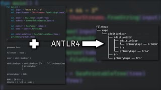 Creating a Parser Using ANTLR4 and Gradle screenshot 2