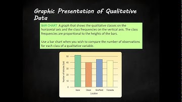 2 1 Qualitative Frequency Tables and Graphic Presentation