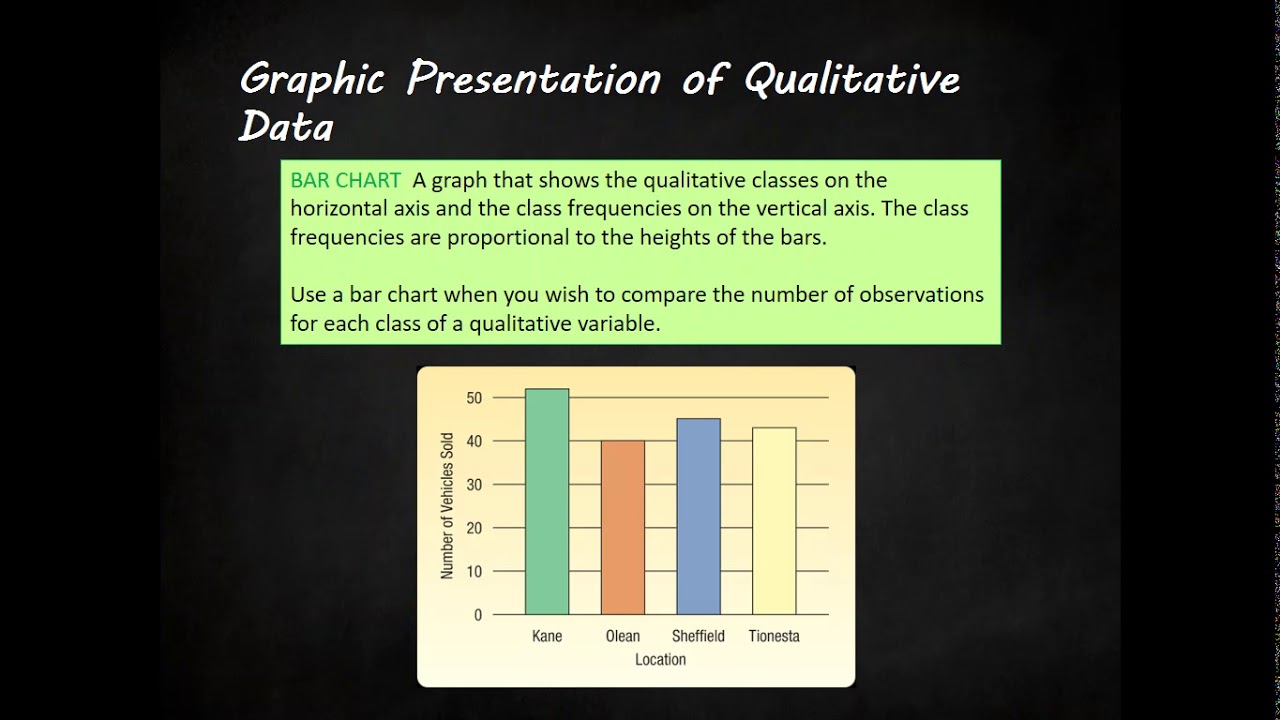 2 1 Qualitative Frequency Tables and Graphic Presentation YouTube