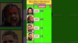 Roman Reigns vs Jacob fatu vs Jey uso vs Jimmy Uso Who Win Most Matches