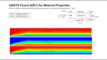 Ansys Fluent UDF for Temperature - Dependent Material properties