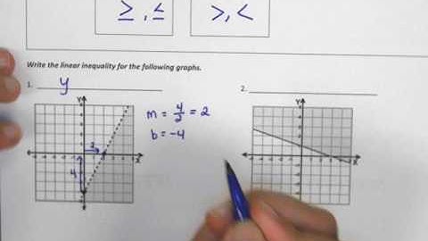 Algebra 1 Writing Linear Inequalities from a Graph Video
