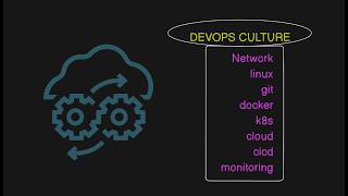 Complete DevOps Roadmap 2026 🚀 From Beginner to Pro in Hindi