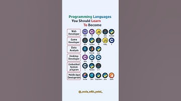 🎯 Best Programming Languages to Learn in 2025 | Become a Developer in Any Field! #webdevelopment
