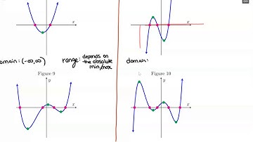 Domain & Range of Polynomial Functions