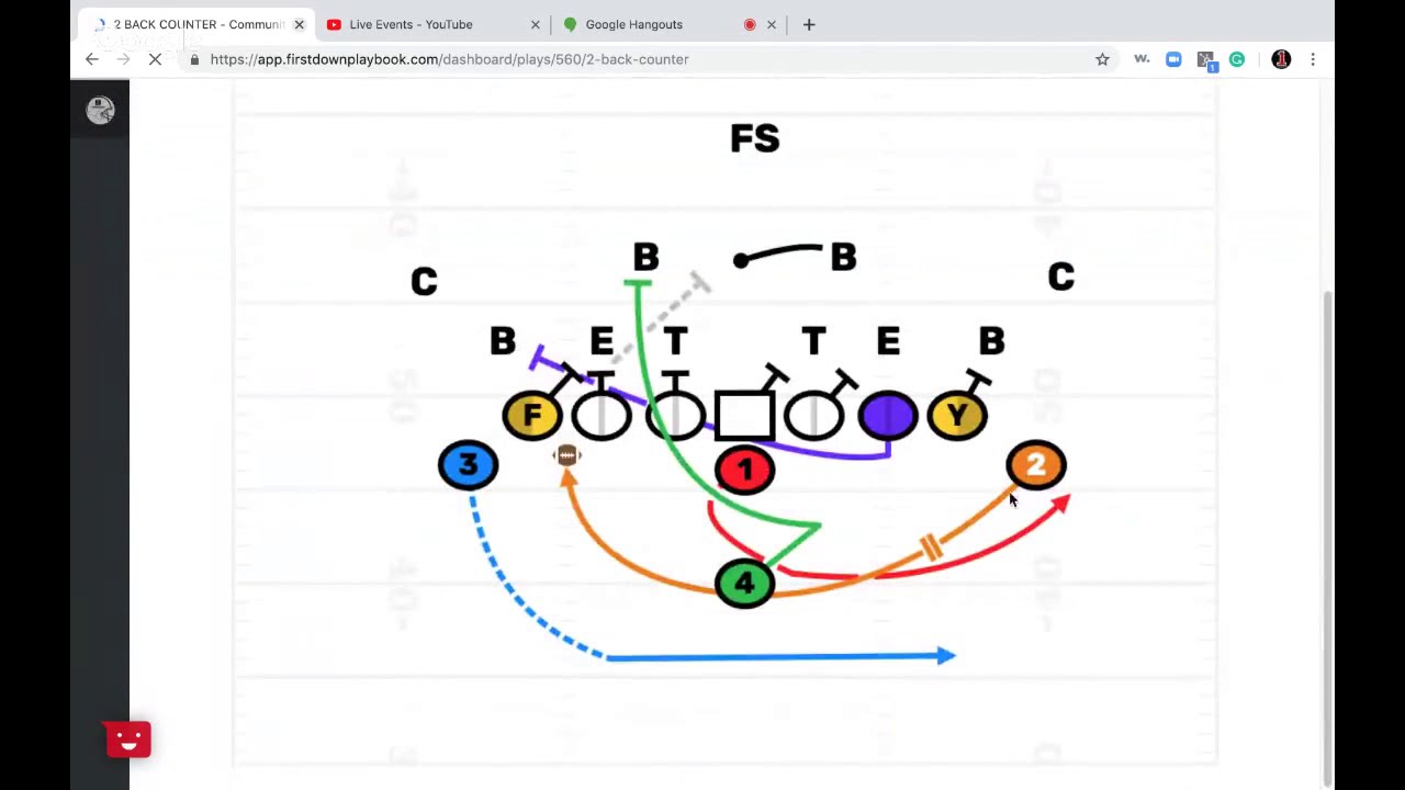 Youth Football Chalk Talk YouTube