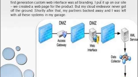 Citrix Web Interface